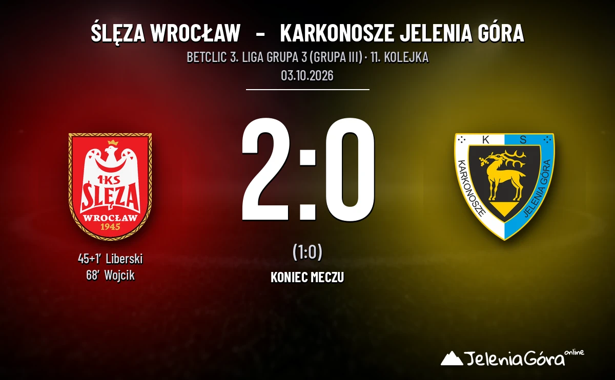 [PIŁKA NOŻNA] Betclic 3. Liga Grupa 3 (Grupa III) – Ślęza Wrocław – Karkonosze Jelenia Góra 2:0 w 11. kolejce