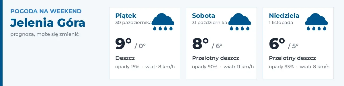 Pogoda na weekend – Jelenia Góra