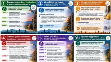 Nowe oświetlenie obejmie dziesiątki ulic. Prace już trwają w Jeleniej Górze